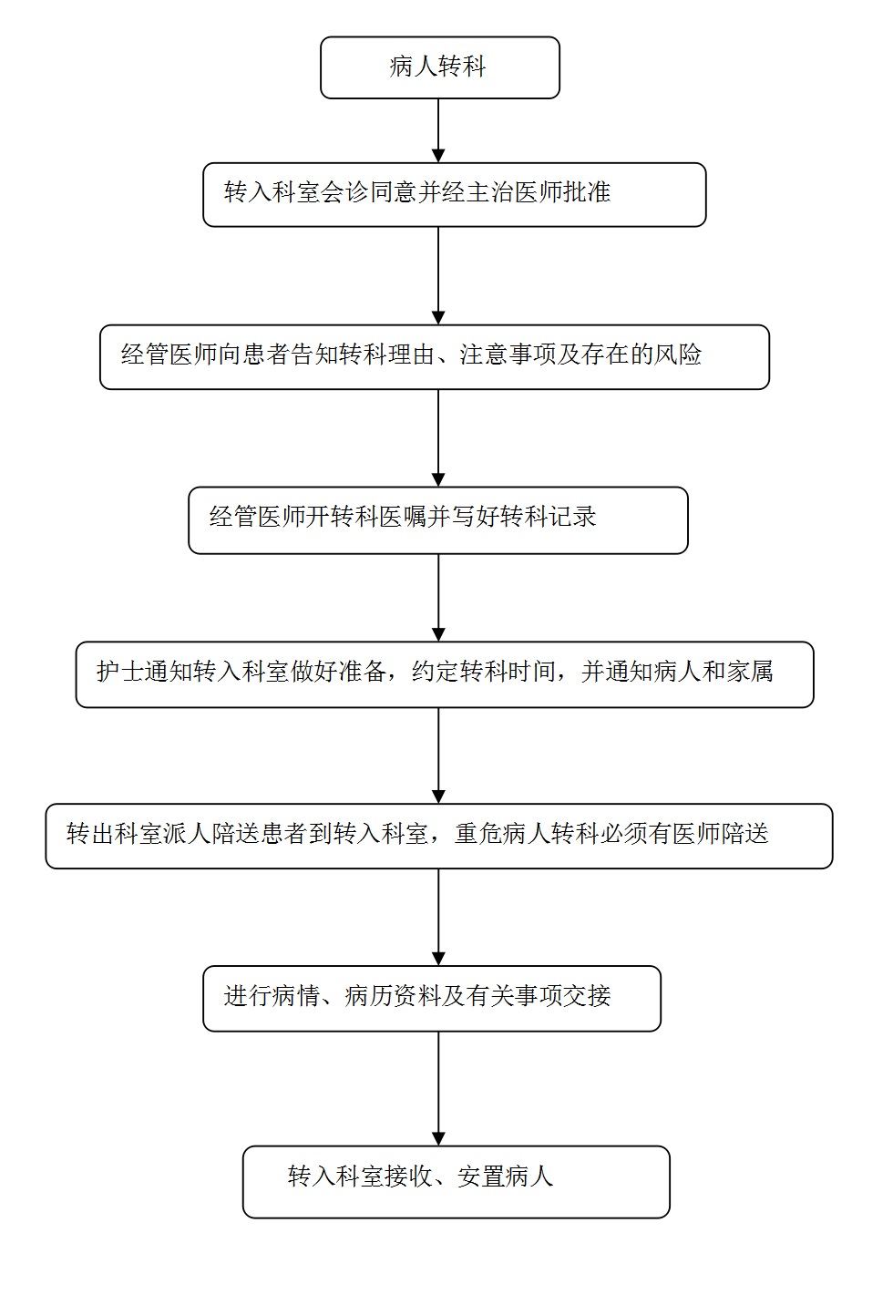 病人转科流程.jpg