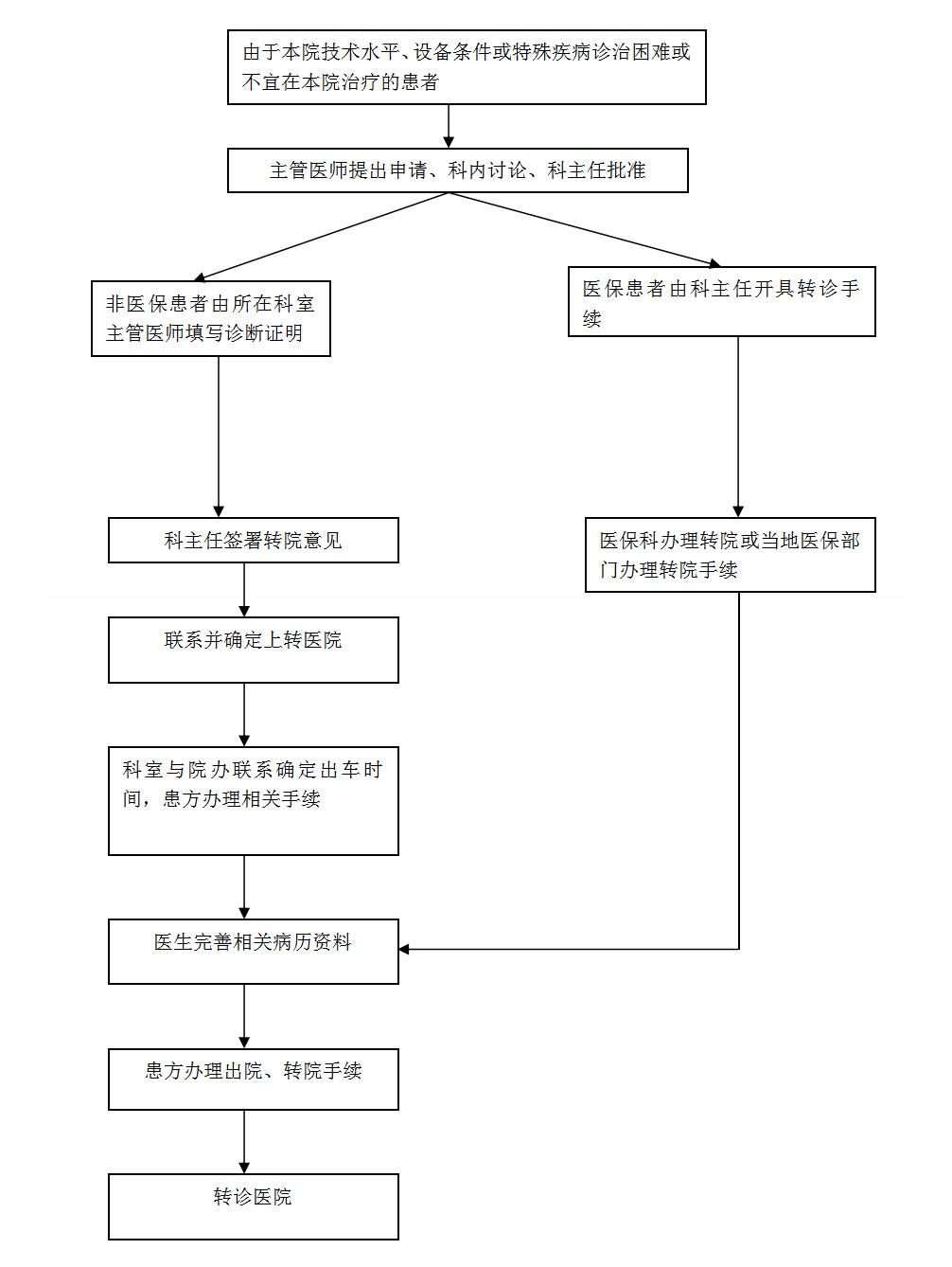 转院流程.jpg